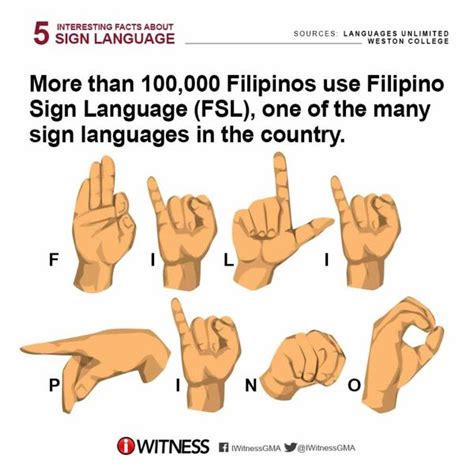 pinay ng finger|10 Filipino Gestures and Their Meanings .